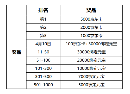 三国杀OL2