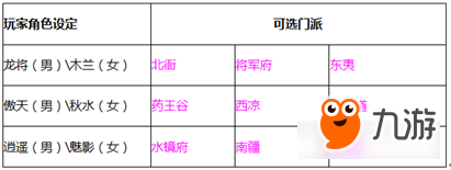 手游《回合三国》九大门派介绍（一）