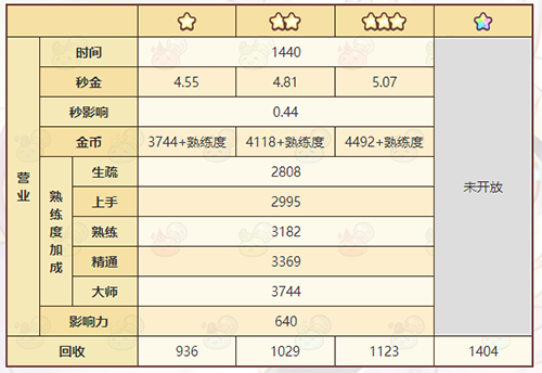 《诺弗兰物语》拱门石雕配方一览