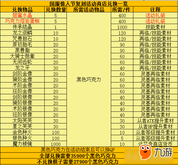 如果是御主的话……可以的哦？《FGO》「复刻：巧克力小姐的大惊小怪 扩大版」即将开启