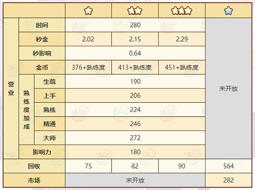 《诺弗兰物语》筑城砂砖配方一览