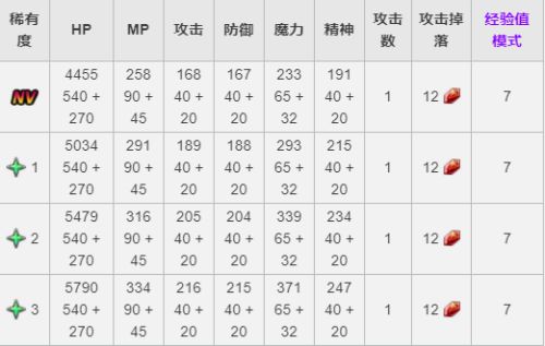 最终幻想：勇气启示录 幻影战争2