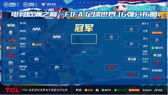 FIFA足球世界2