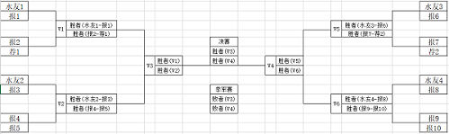 狼人对决4