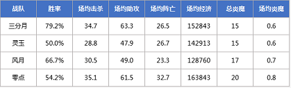 梦三国2 图片7