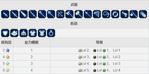 最终幻想：勇气启示录 幻影战争3