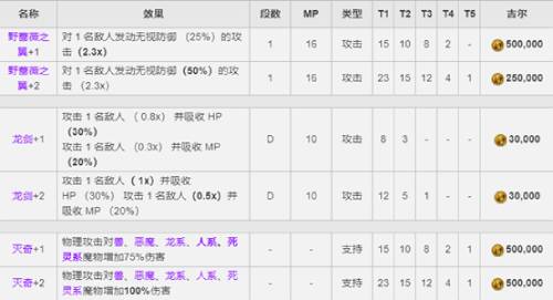 最终幻想：勇气启示录 幻影战争6