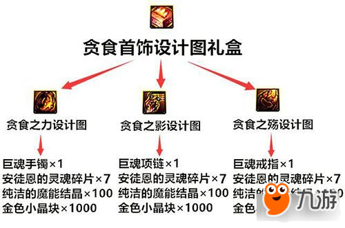 DNF团本奖励变更 新Raid商店奖励一览