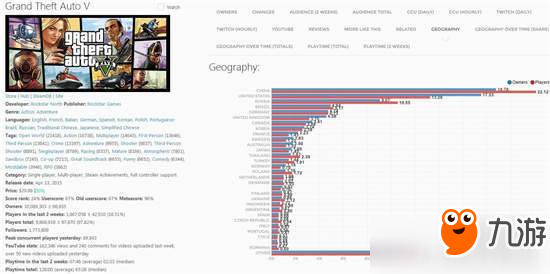 《绝地求生》Steam销量突破3300万 国区占比40.49%