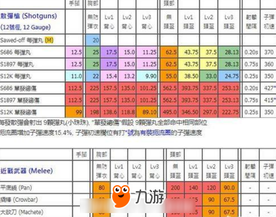 全军出击：武器伤害详解？那把枪械的伤害最高？