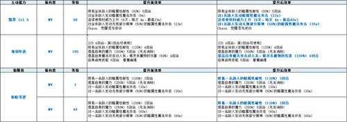 最终幻想：勇气启示录新闻配图3