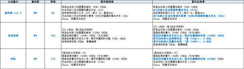 最终幻想：勇气启示录新闻配图2