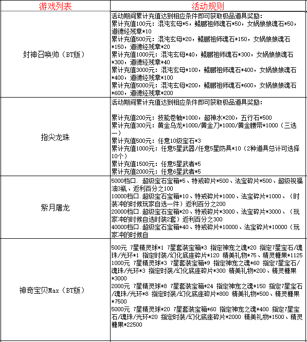 BT服游戏圣诞活动