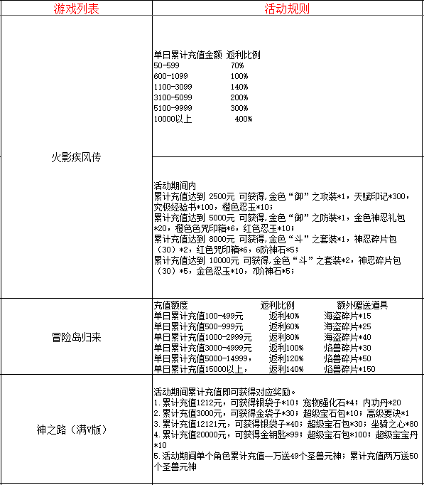 BT服游戏圣诞活动