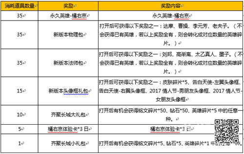 王者荣耀收集兑换橘右京2