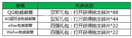 王者荣耀战队助威徽章兑换