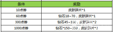 王者荣耀幸运英雄宝箱，2元来抽刘关张2