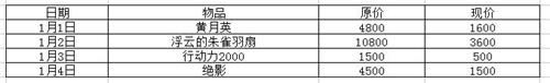 妖萌战姬三折抢购来袭