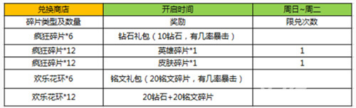 王者荣耀钻石碎片兑换