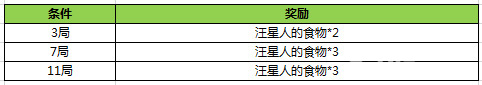 王者荣耀双十一活动2