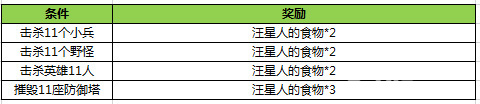 王者荣耀双十一活动3