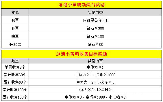 快乐点点消活动奖励一览2