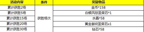 西游之战活动列表2