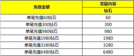 拳皇98终极之战ol活动1