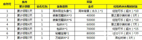 拳皇98终极之战ol周年庆活动