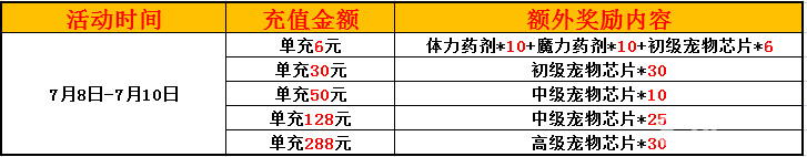 《赛尔号：精灵大作战》充值送礼