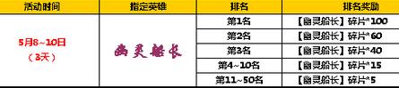 太极熊猫2五月活动8