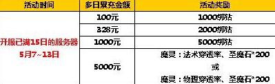 太极熊猫2五月活动6