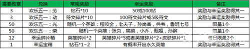 王者荣耀勋章兑换好礼