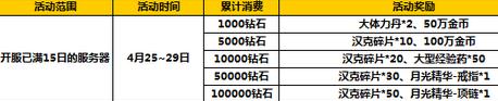 太极熊猫2新版本活动6