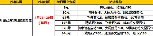 太极熊猫2新版本活动4