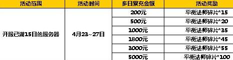 太极熊猫2新版本活动5