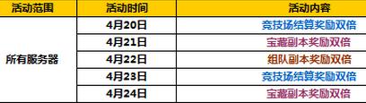 太极熊猫2四月中旬活动1