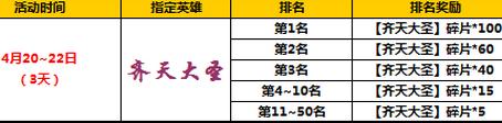 太极熊猫2四月中旬活动3