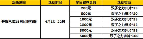 太极熊猫2四月中旬活动5