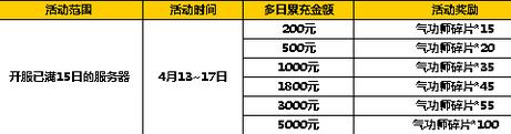 太极熊猫2超值活动4