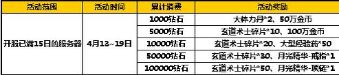 太极熊猫2超值活动5