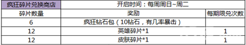 王者荣耀疯狂对战活动