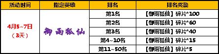 太极熊猫2四月活动2