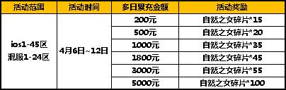 太极熊猫2四月活动4