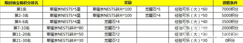 拳皇98终极之战OL活动1