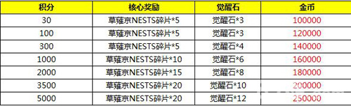 拳皇98终极之战OL活动2