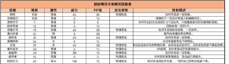 超级精灵手表游戏截图2