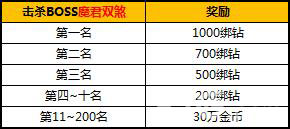 太极熊猫2苹果新区活动4