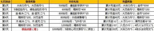 太极熊猫2苹果新区活动5