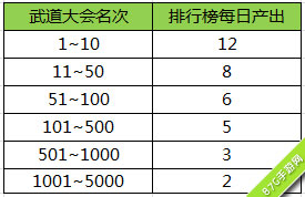 王者荣耀武道大会